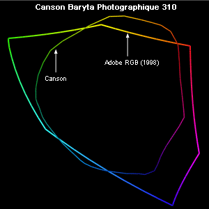 Gamut Canson Infinity Baryta Photographique 310